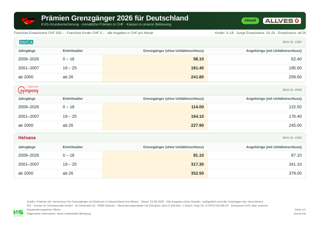 Podgląd zestawienia składek 2026