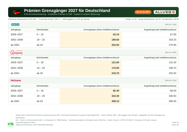 Podgląd zestawienia składek 2027
